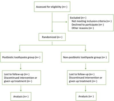 Effect of postbiotic-toothpaste on salivary levels of IgA in 6- to 12-year-old children: Study protocol for a randomized triple-blind placebo-controlled trial